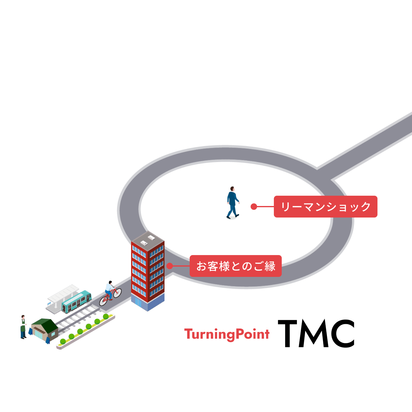 逆境からの復活