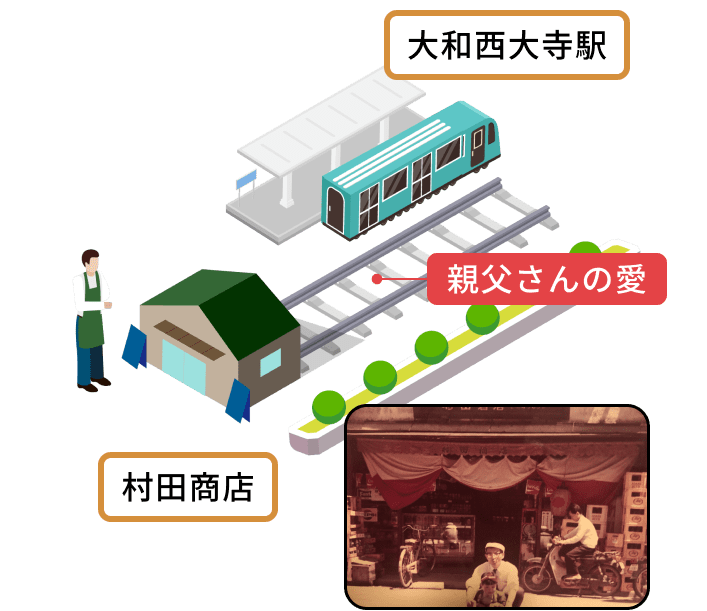 原点は「村田商店」丁稚の心