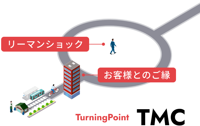 逆境からの復活