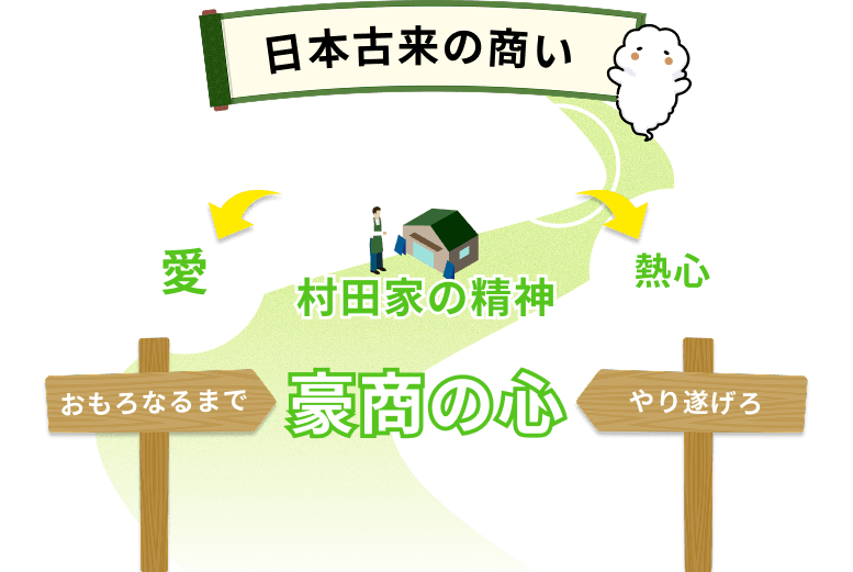 日本古来の商い　村田家の精神　豪商の心　おもろなるまでやり遂げろ