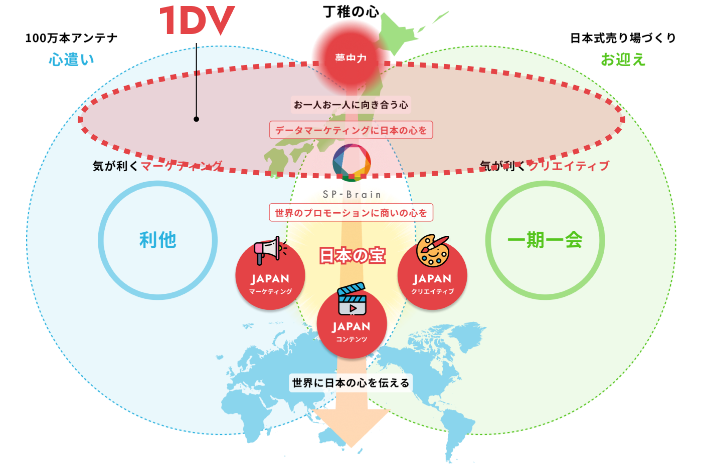 SPプロダクト 1DV