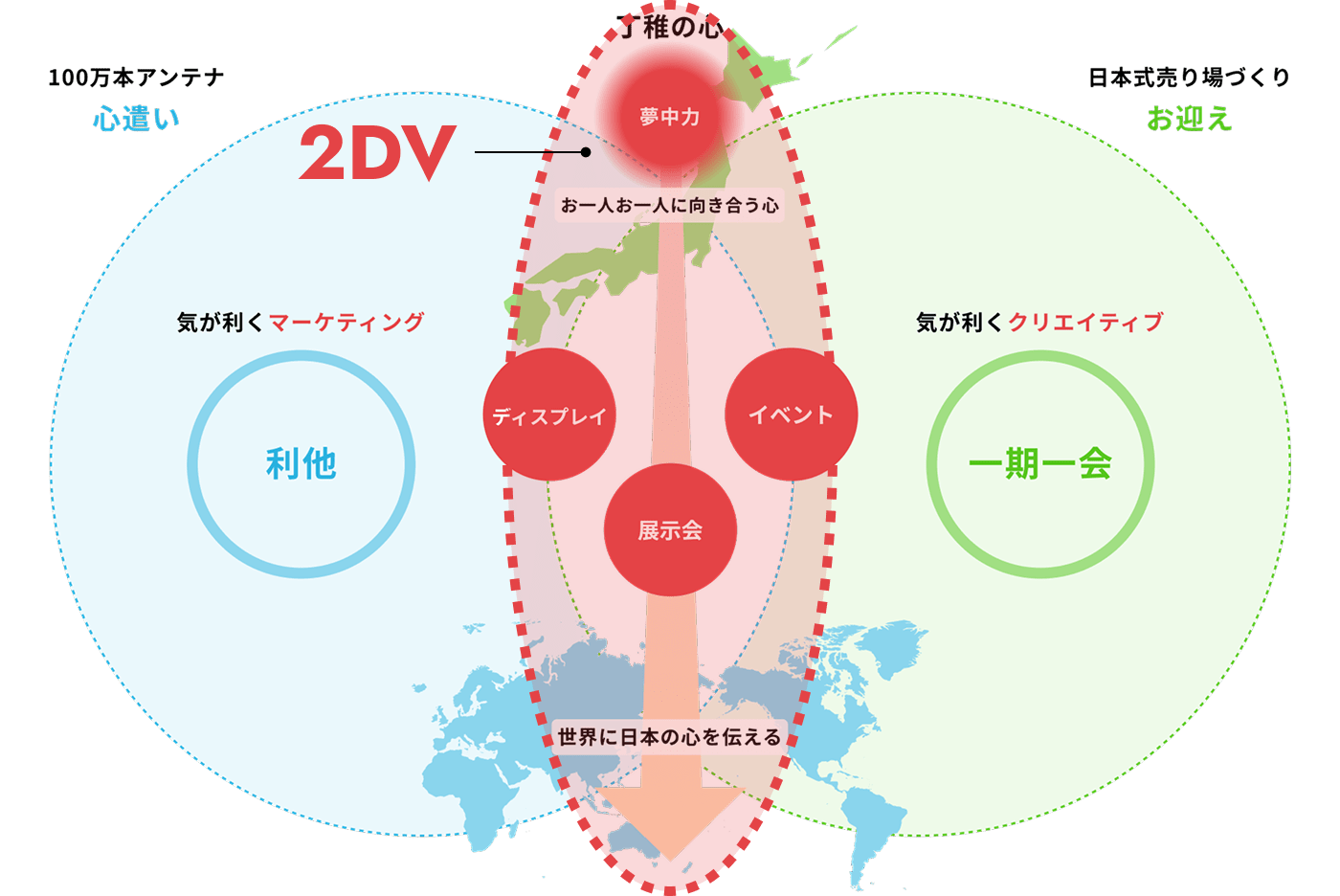 アライアンス 2DV