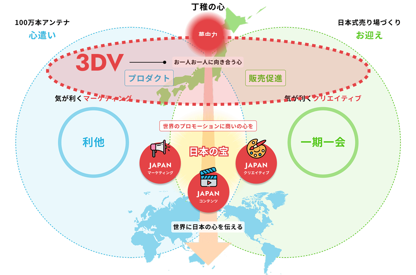 トータルSP 3DV