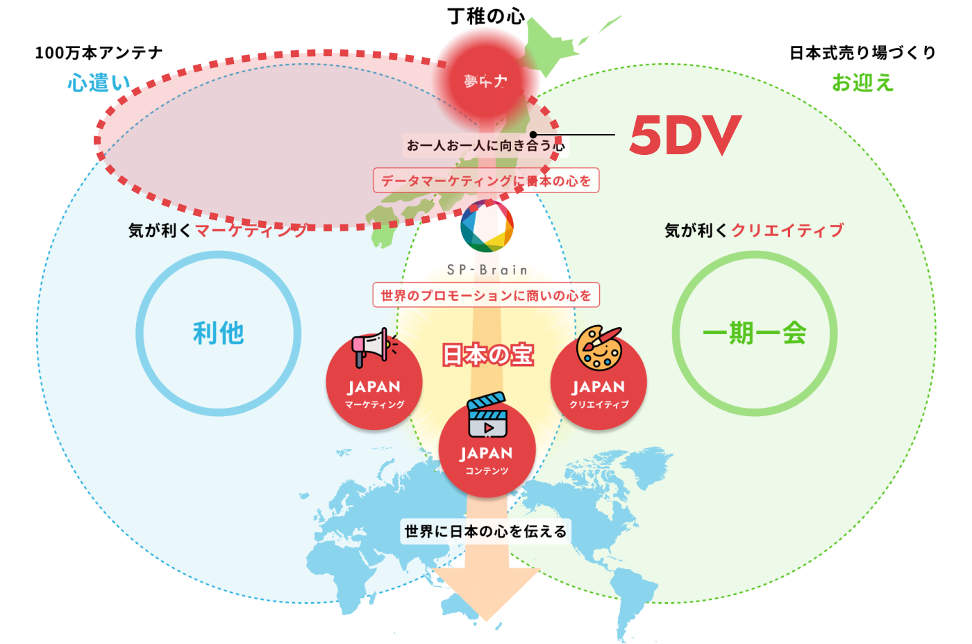 セールスAGC 5DV