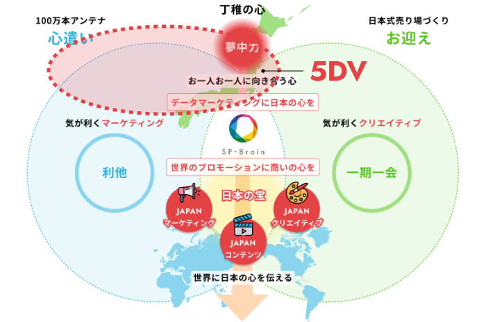 セールスAGC 5DV