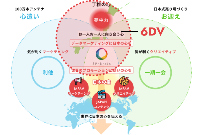 セールスTech 6DV