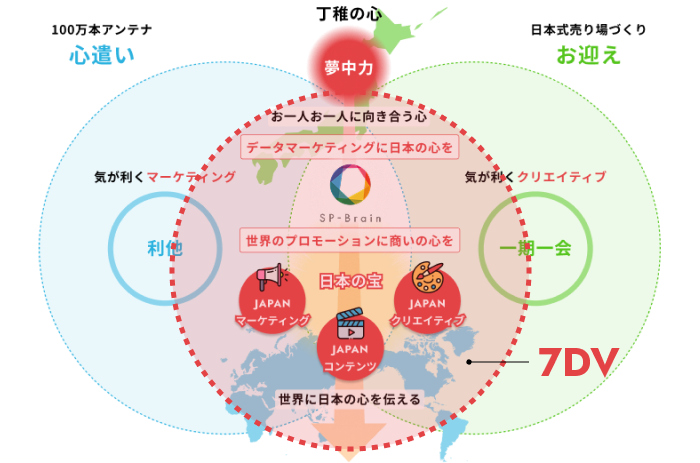 夢中発信 7DV